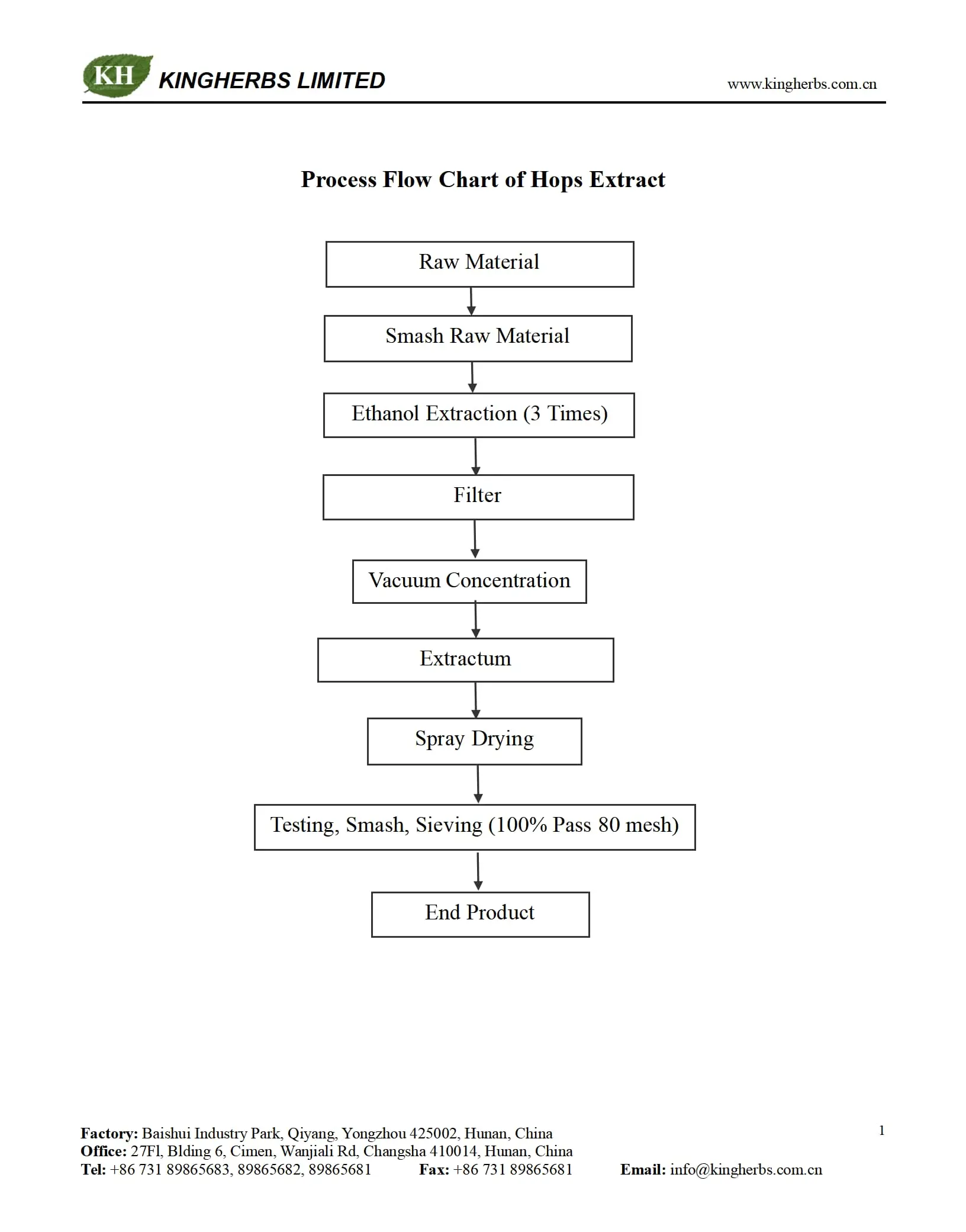 Technical Docs Of Product