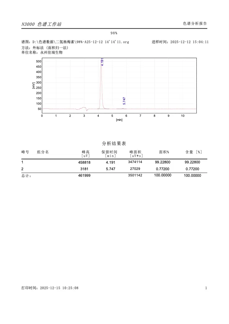 The HPLC Chromatogram of Vine Tea Extract 98% DHM