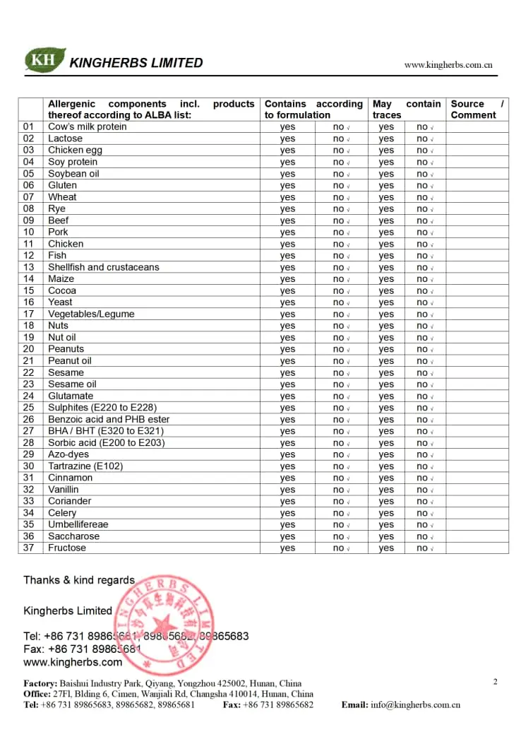 The Allergenic Ingredients Declaration-2