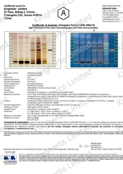 3rd Party Lab Testing Report