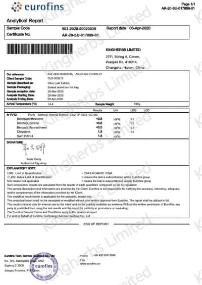 3rd Party Lab Testing Report