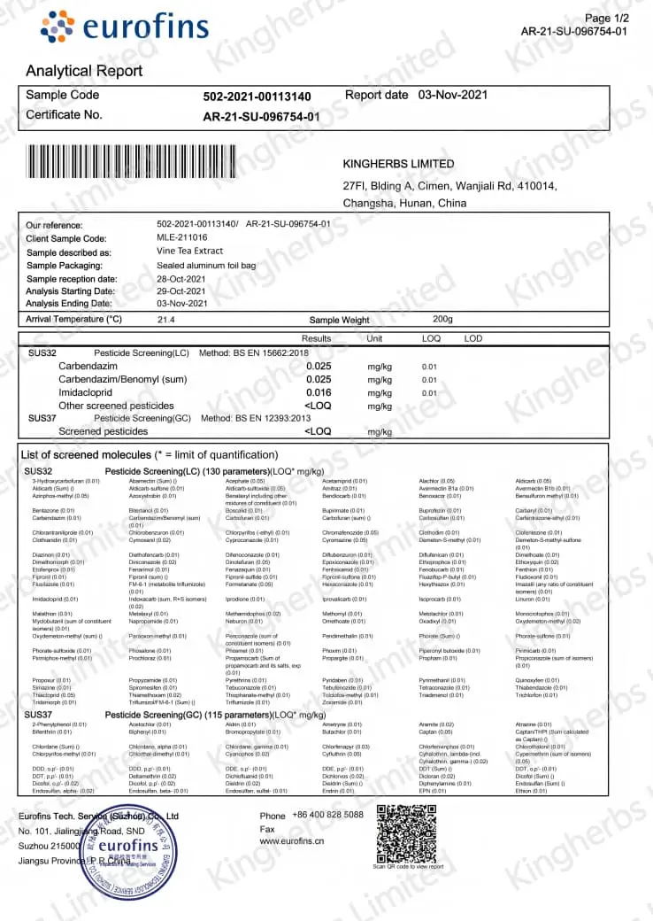 The Pesticides Testing Report